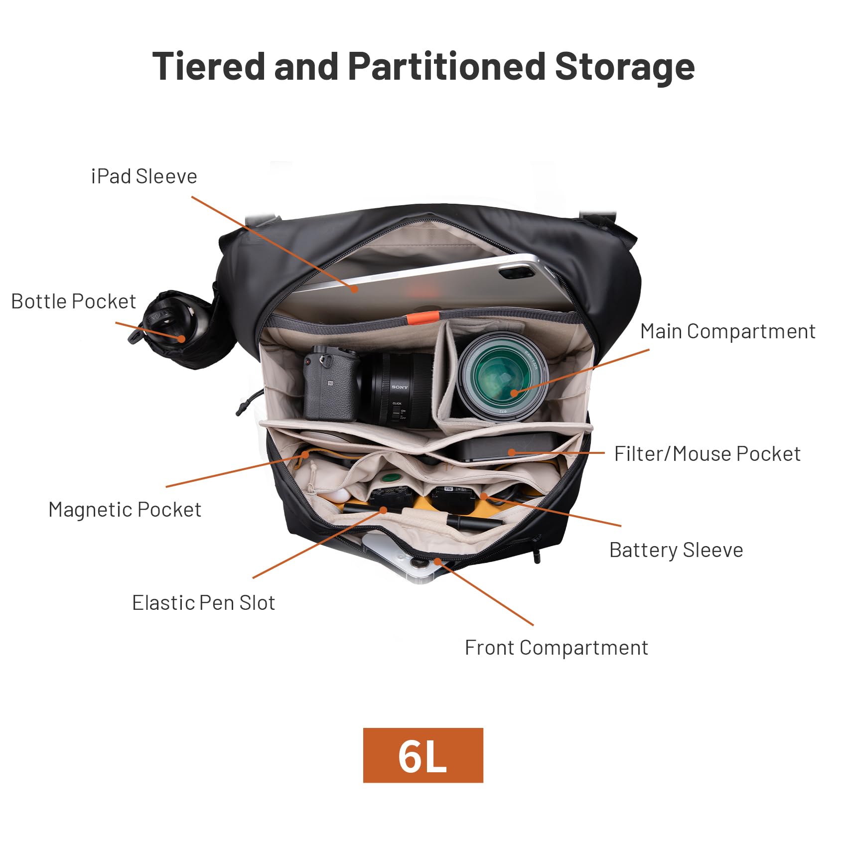 Pgytech กระเป๋ากล้อง V2เดี่ยว, - Photography Solo บทวิจารณ์และราคา