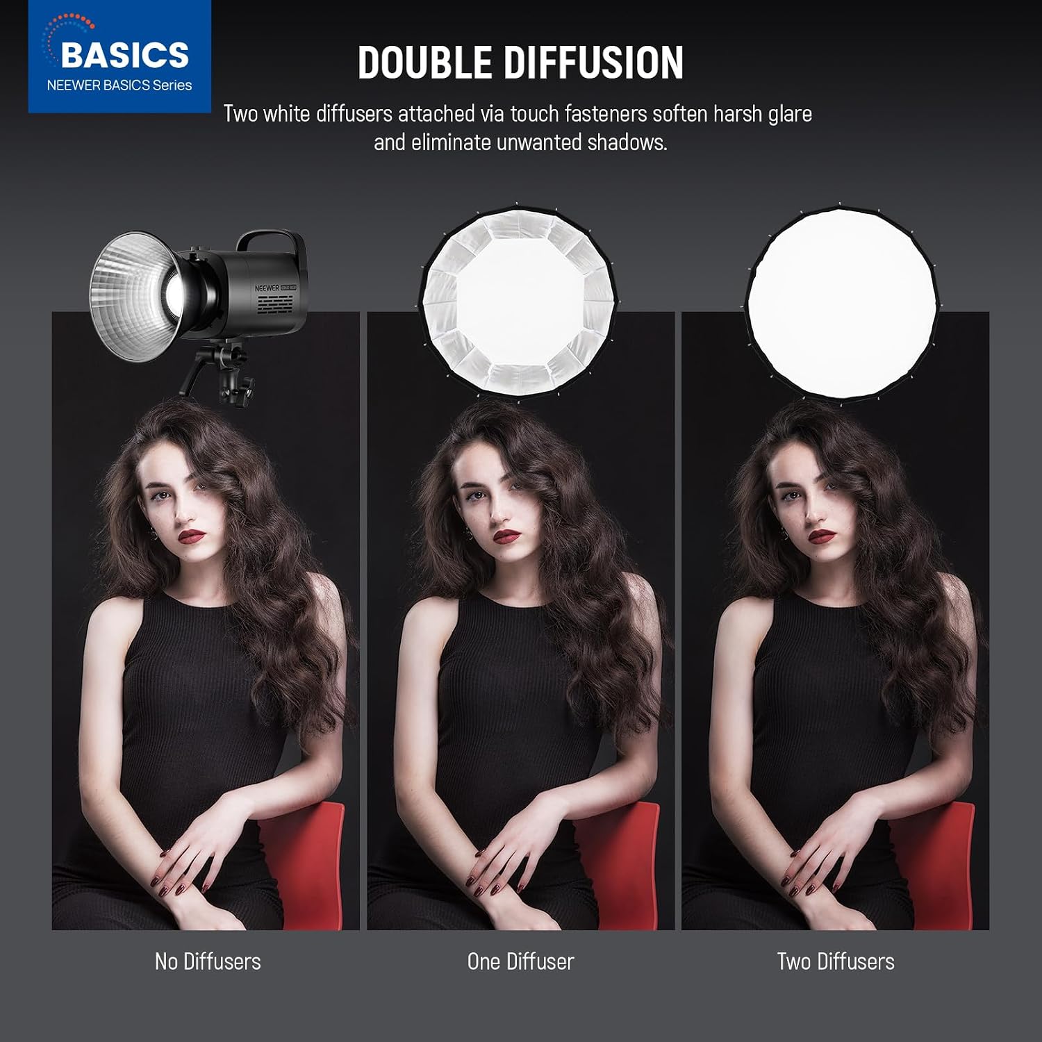 ซอฟต์บ็อกซ์แบบพาราโบลาพร้อมเมา - Photography Grid บทวิจารณ์และราคา